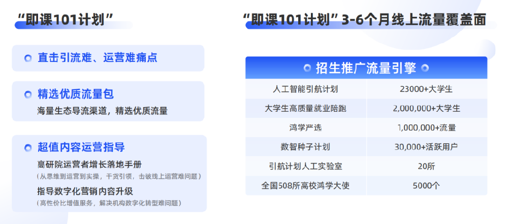 即課易職教”在線教育行業(yè)SaaS系統(tǒng)有什么用？附聯(lián)系電話