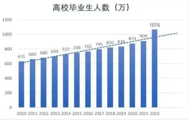 誠學信付|畢業(yè)即失業(yè)？解決大學生就業(yè)問題迫在眉睫